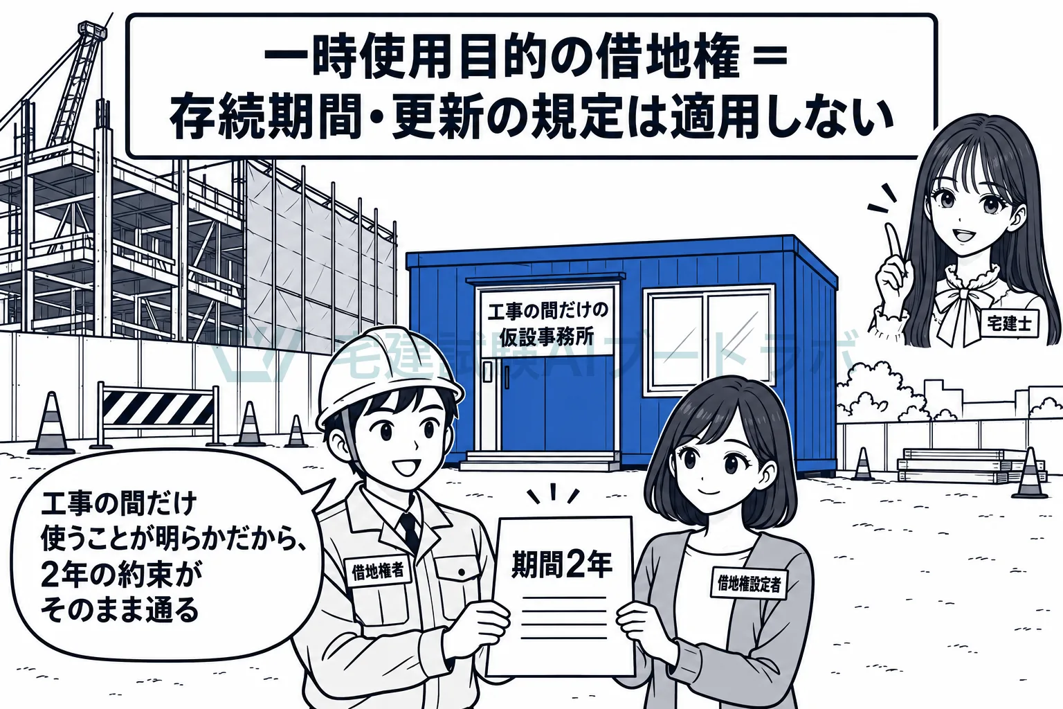 工事の間だけの仮設事務所なら、短い期間で借りられる。