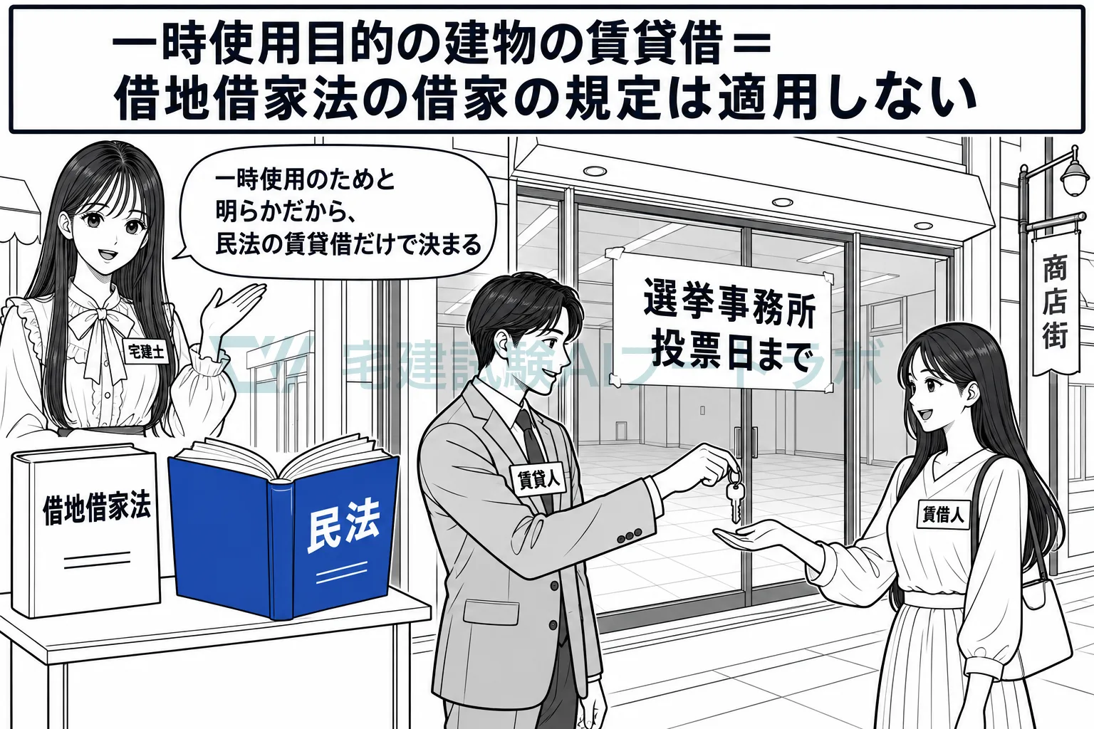 一時使用目的の建物の賃貸借は、民法の決まりだけで処理する。