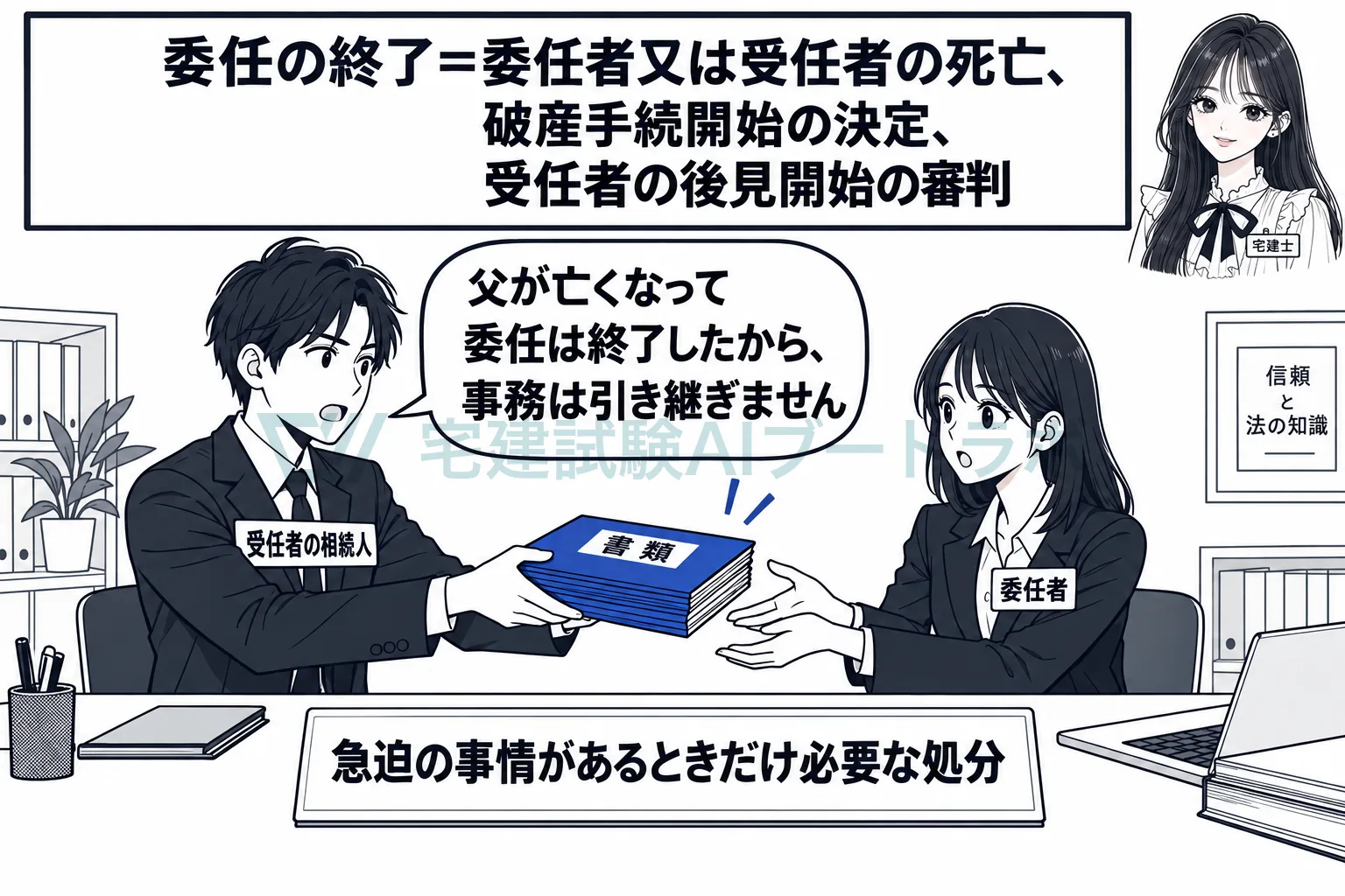 委任は、委任者か受任者が死亡すると終了する。