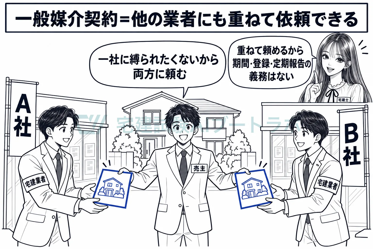 何社にも同時に頼める代わりに、業者の義務は軽くなる。
