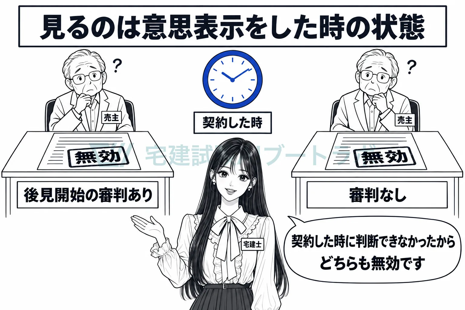 審判を受けているかどうかではなく、契約した時の状態で決まる。