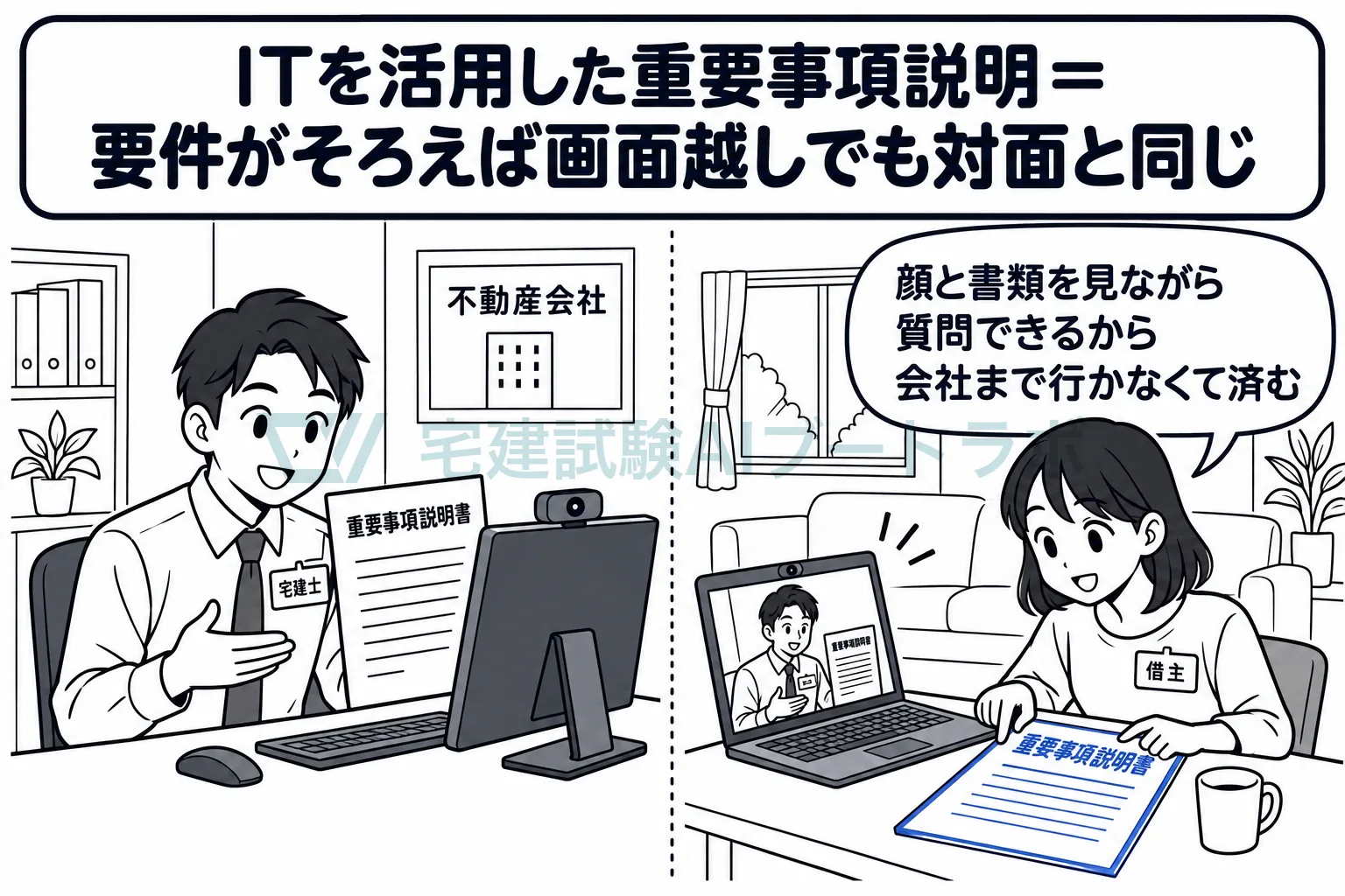 要件がそろえば、画面越しの説明も対面と同じに扱われる。