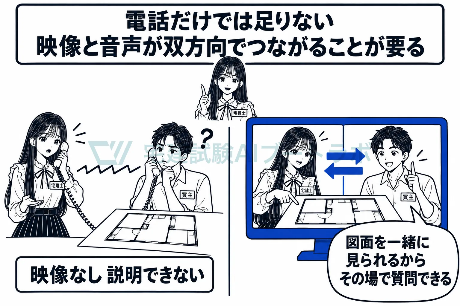 電話だけでは足りず、映像と音声が双方向でつながっていることが要る。