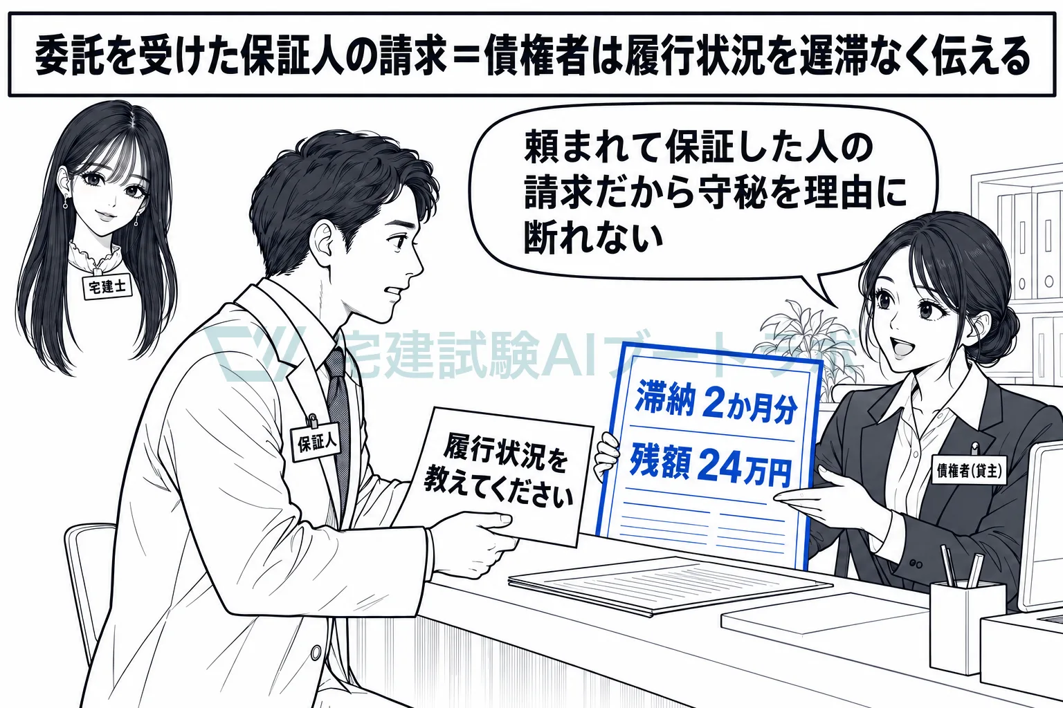 頼まれた保証人が尋ねれば、債権者は滞納の有無と残額を伝える。