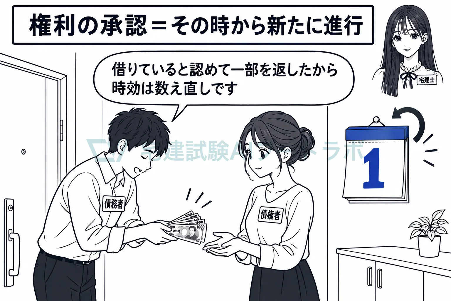 債務者が権利を認めると、時効はその時から数え直しになる。