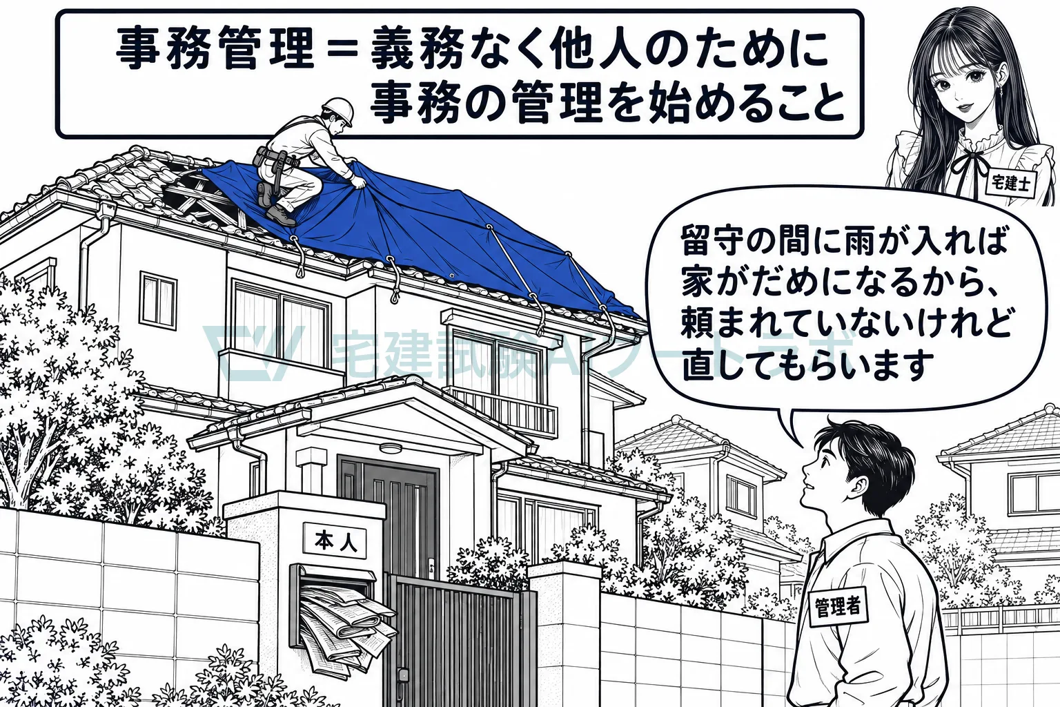 頼まれていないのに隣家の屋根を直すことが、事務管理になる。
