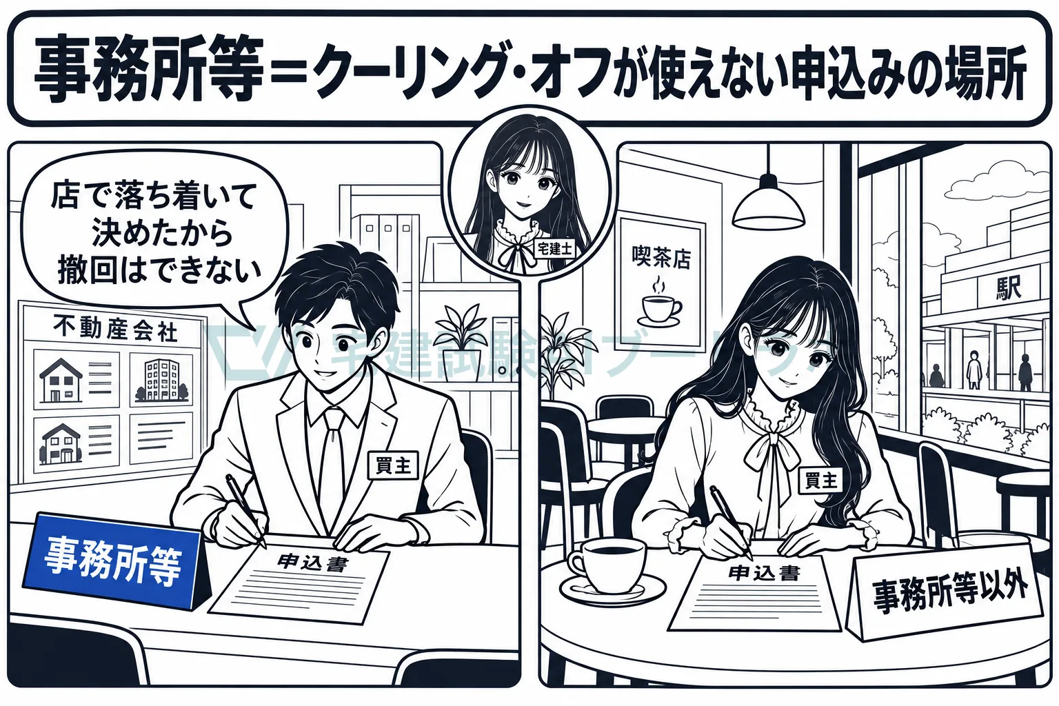 落ち着いて判断できる場所で申し込んだ買主は、クーリング・オフを使えない。