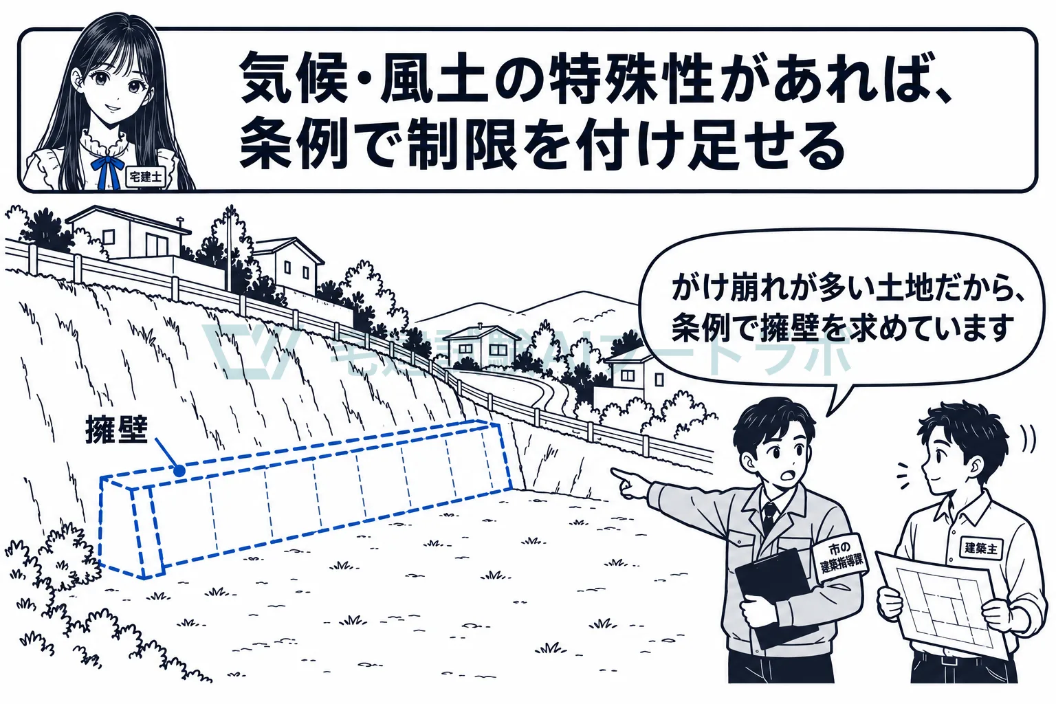 がけの多い町では、がけの近くに建てる家に擁壁を求める条例がある。