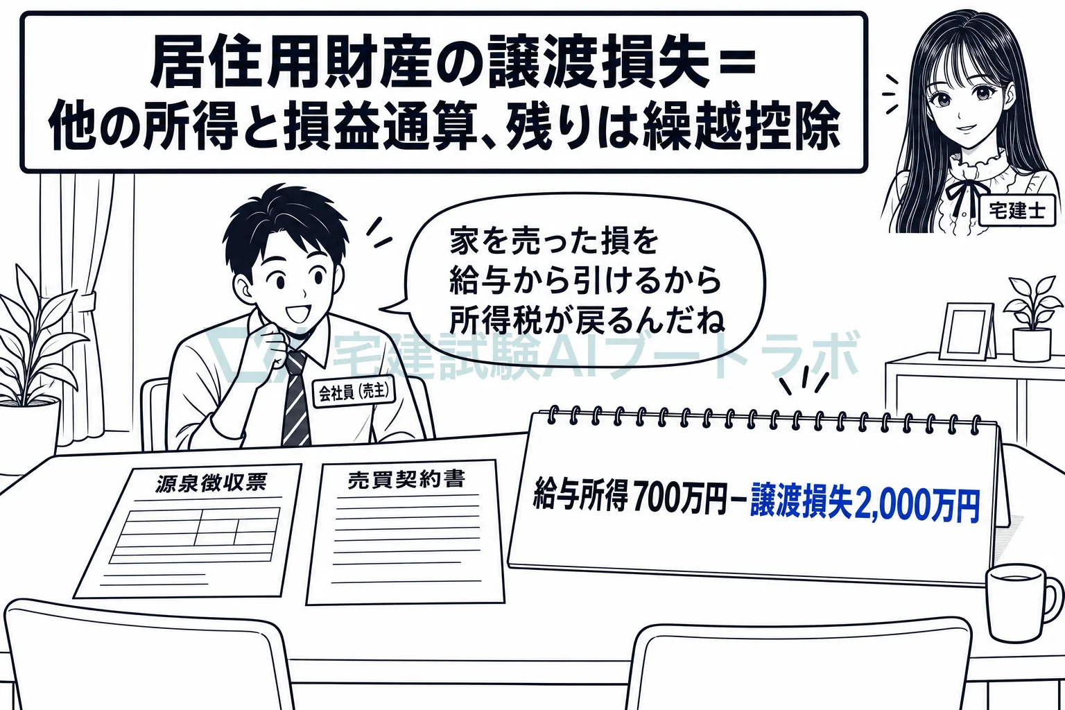 自宅を売った損失を、給与などの所得から引ける。