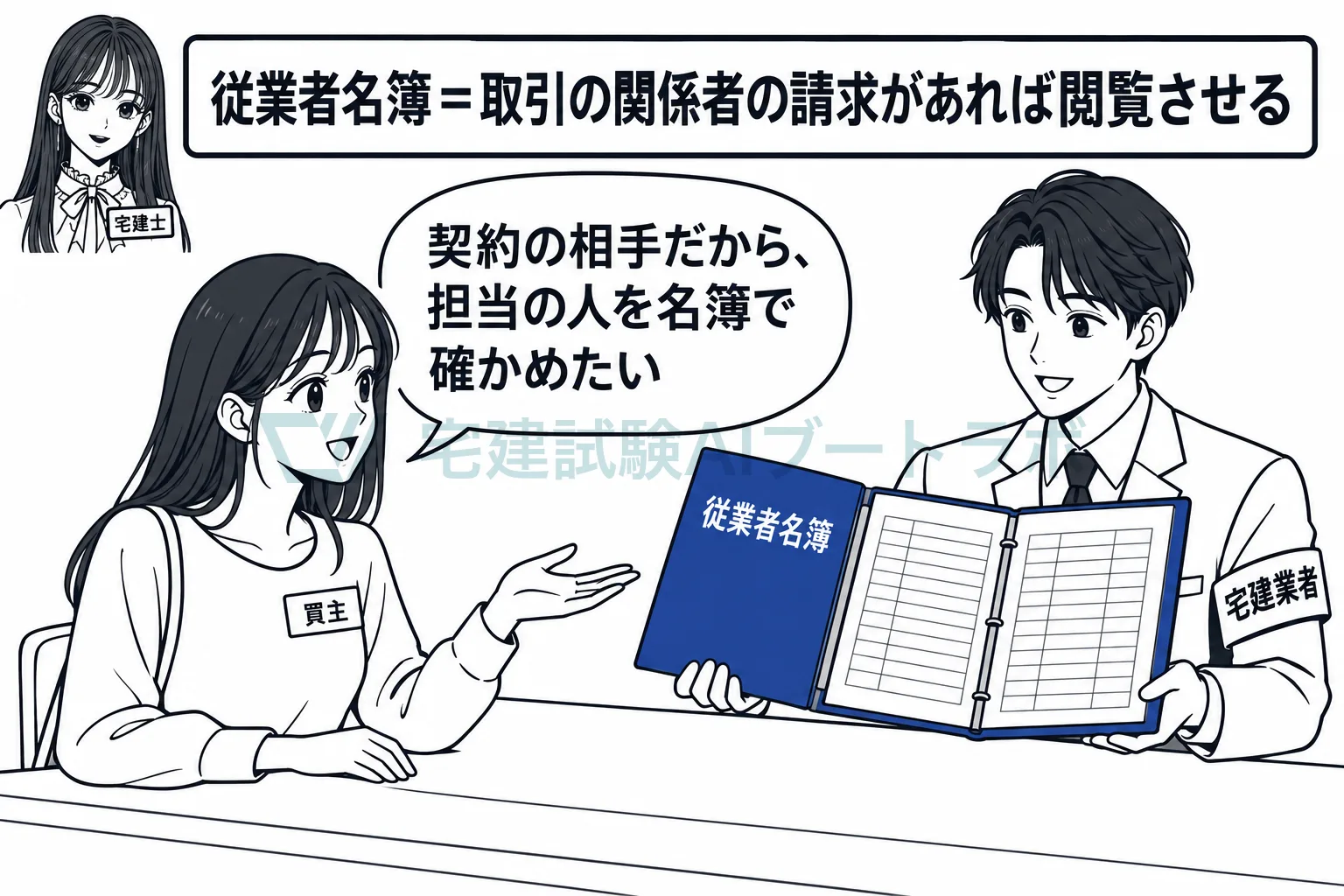 従業者名簿は、取引の関係者から請求があれば見せる。