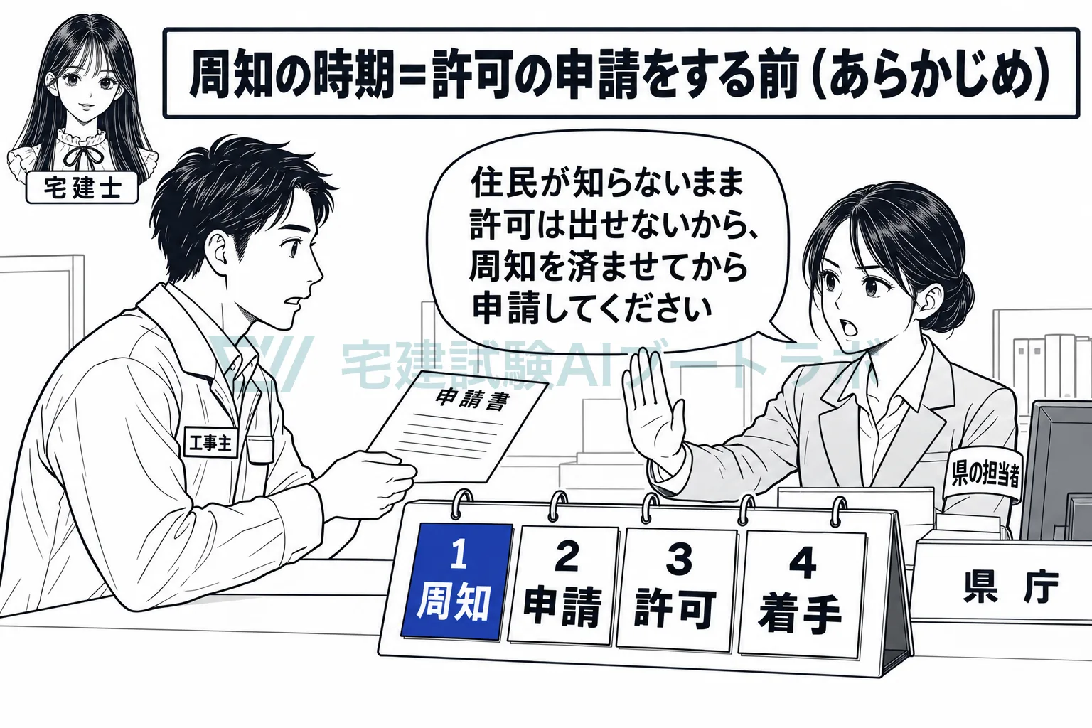 周知は申請の前。工事が始まってからでは遅い。