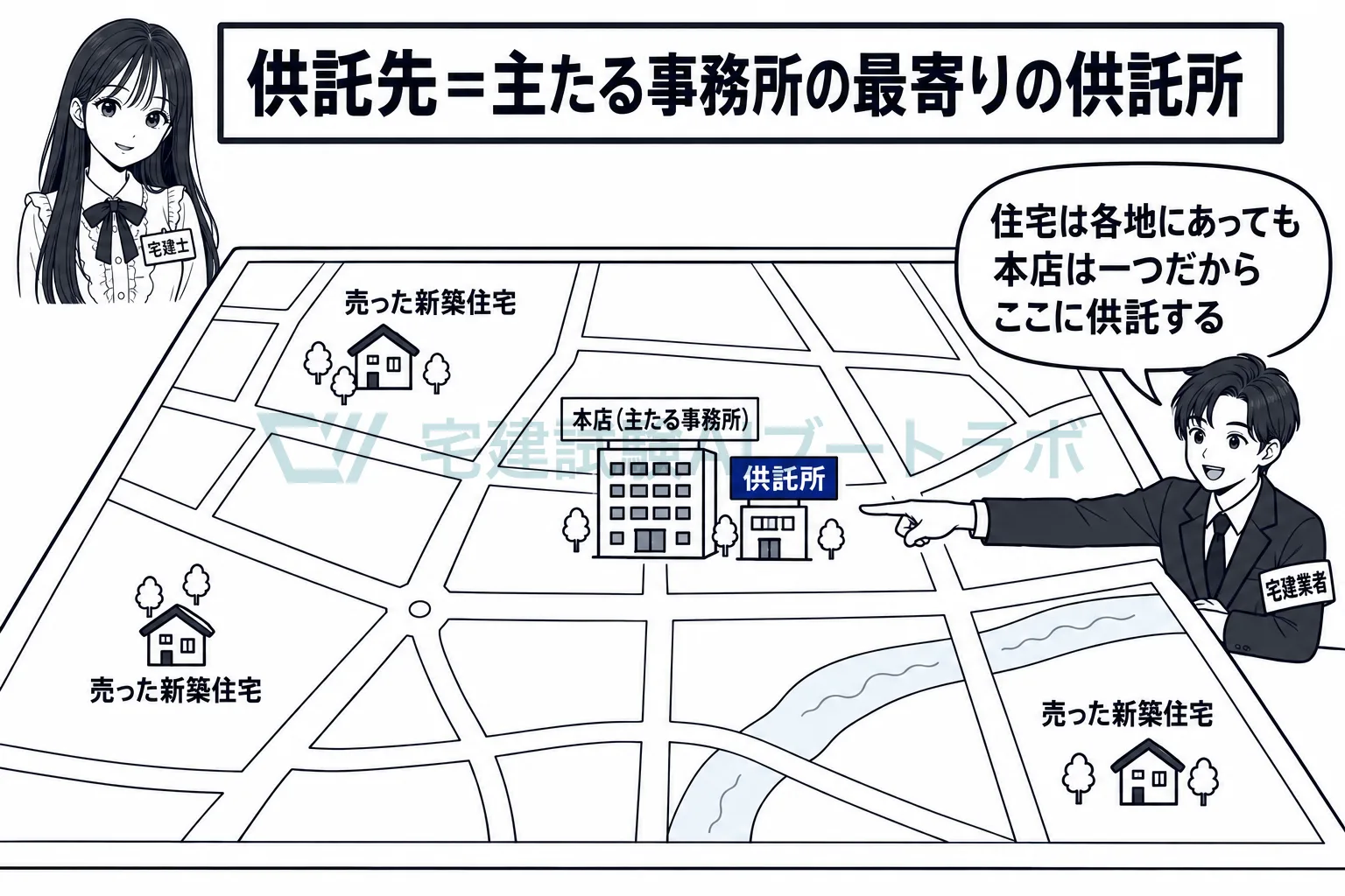供託先は、売った住宅の近くではなく、業者の本店の最寄りの供託所。