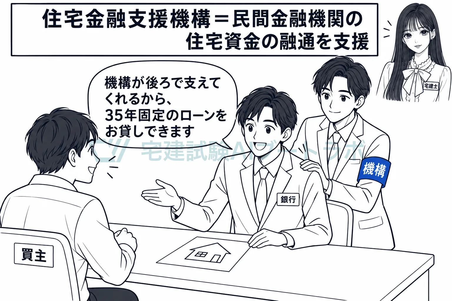 機構は、銀行が長期の住宅ローンを貸せるよう後ろから支える。