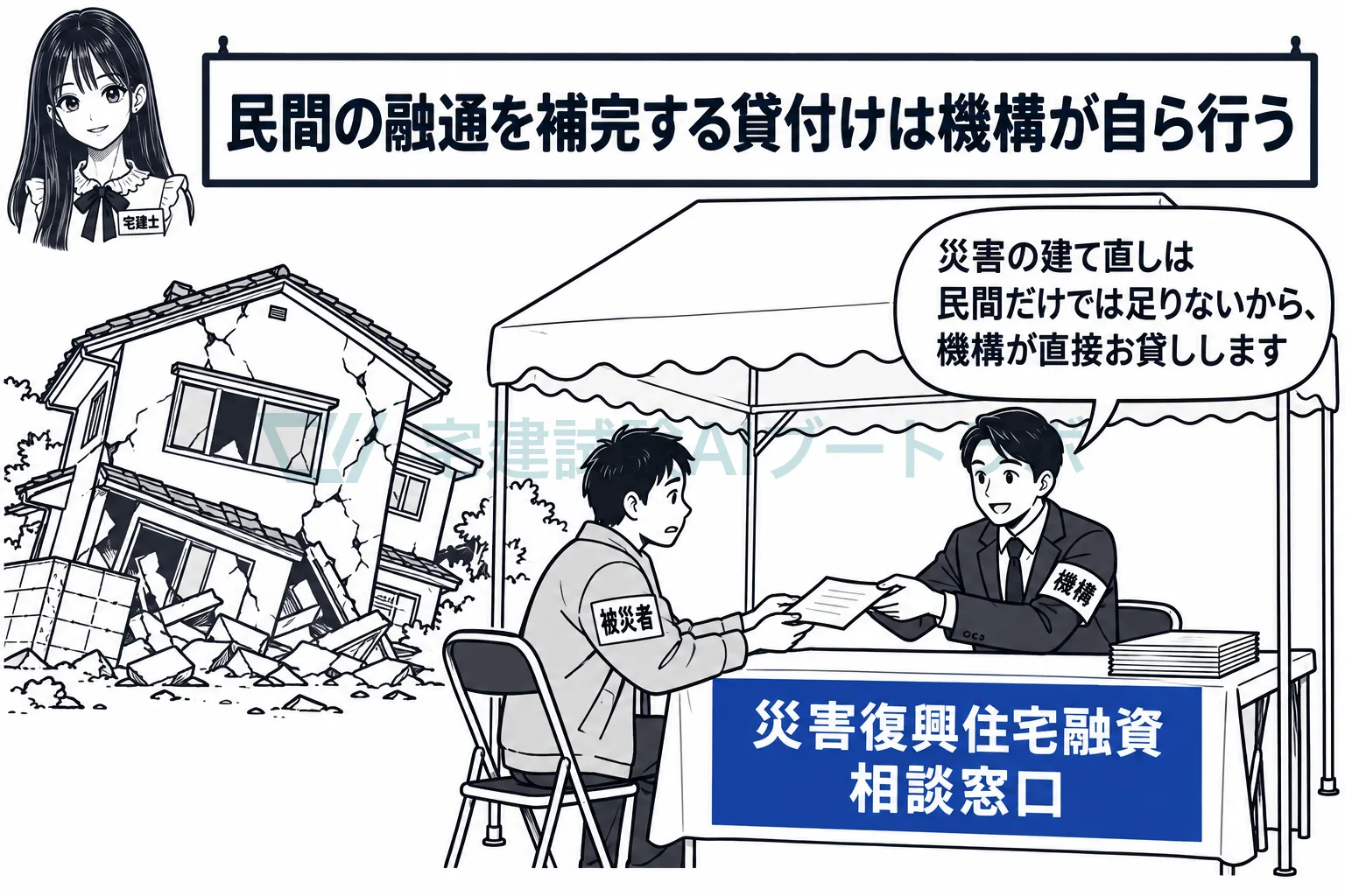 災害復興など民間が貸しにくい分野には、機構が自ら貸し付ける。