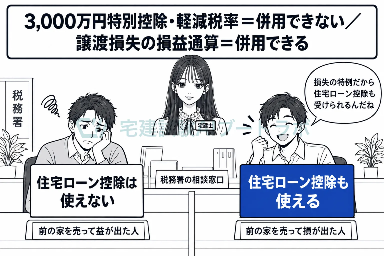 譲渡益の特例とは重ねられず、譲渡損失の特例とは重ねられる。