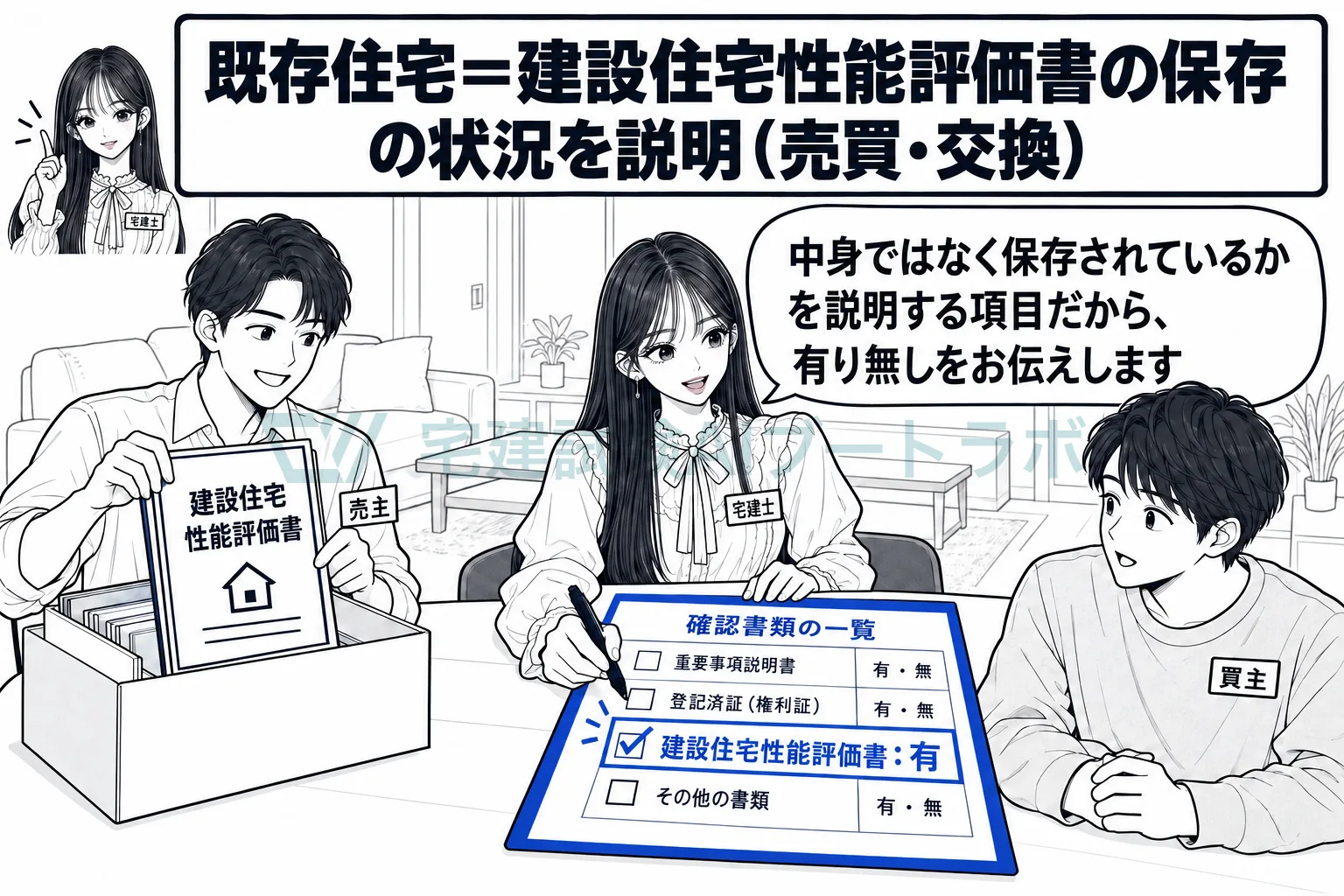 既存住宅は、建設住宅性能評価書が保存されているかを説明する。