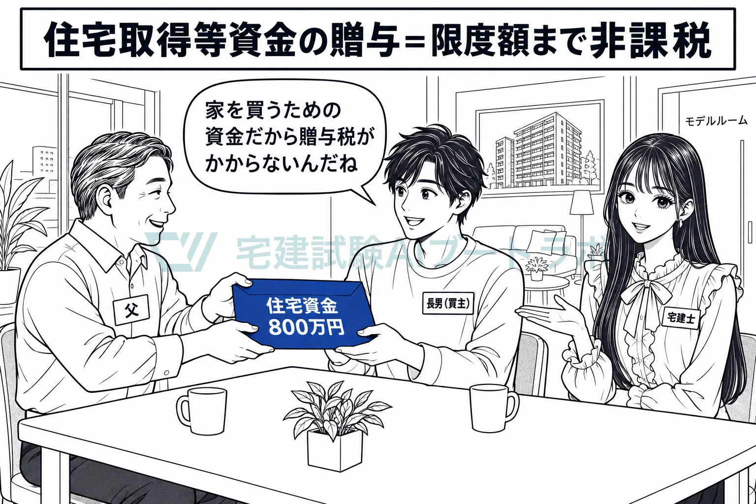 親や祖父母からの住宅資金は、限度額まで贈与税がかからない。