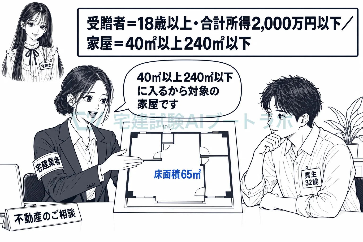 受贈者は18歳以上・所得2,000万円以下、家屋は40㎡以上240㎡以下。