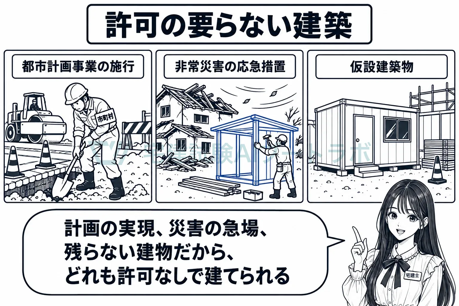 計画の実現、災害の急場、残らない建物だから、許可なしで建てられる。