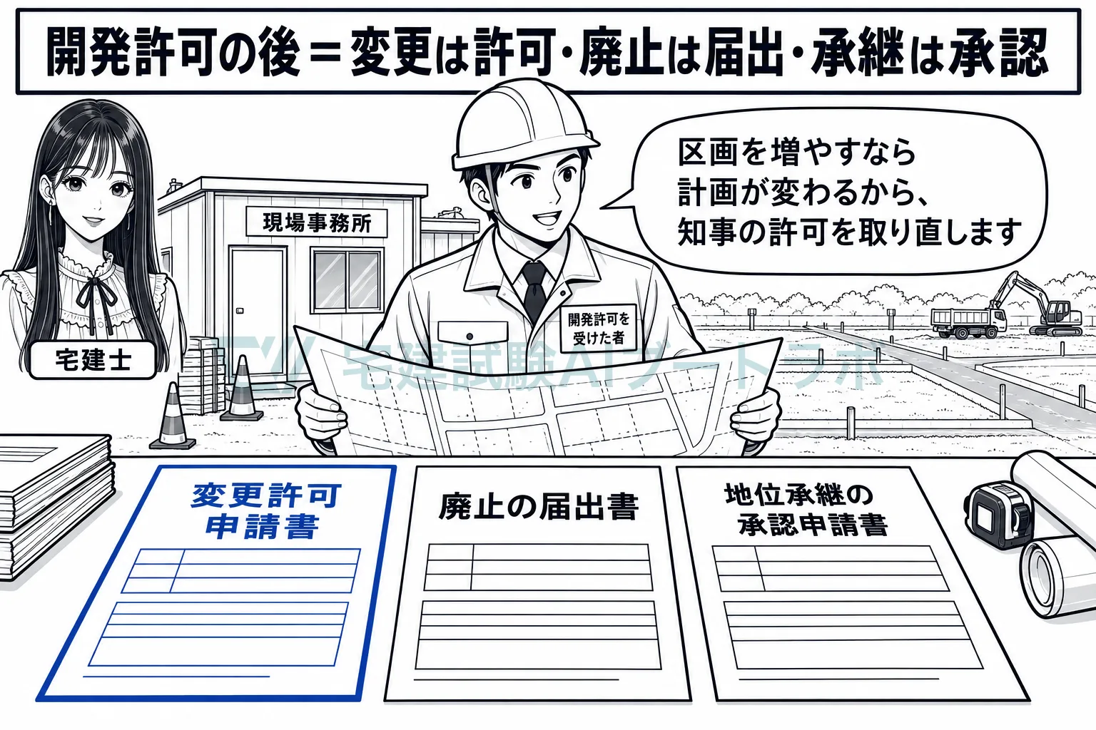 計画を変えるなら許可、やめるなら届出、買い取って継ぐなら承認。