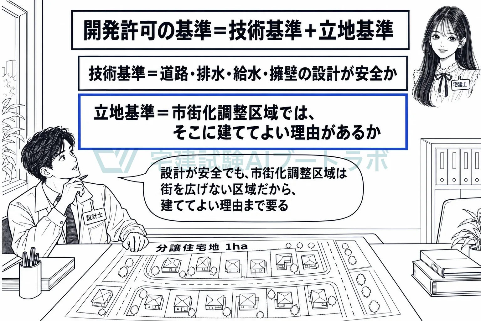 設計が安全かを見る技術基準と、その場所に建ててよいかを見る立地基準の二段。