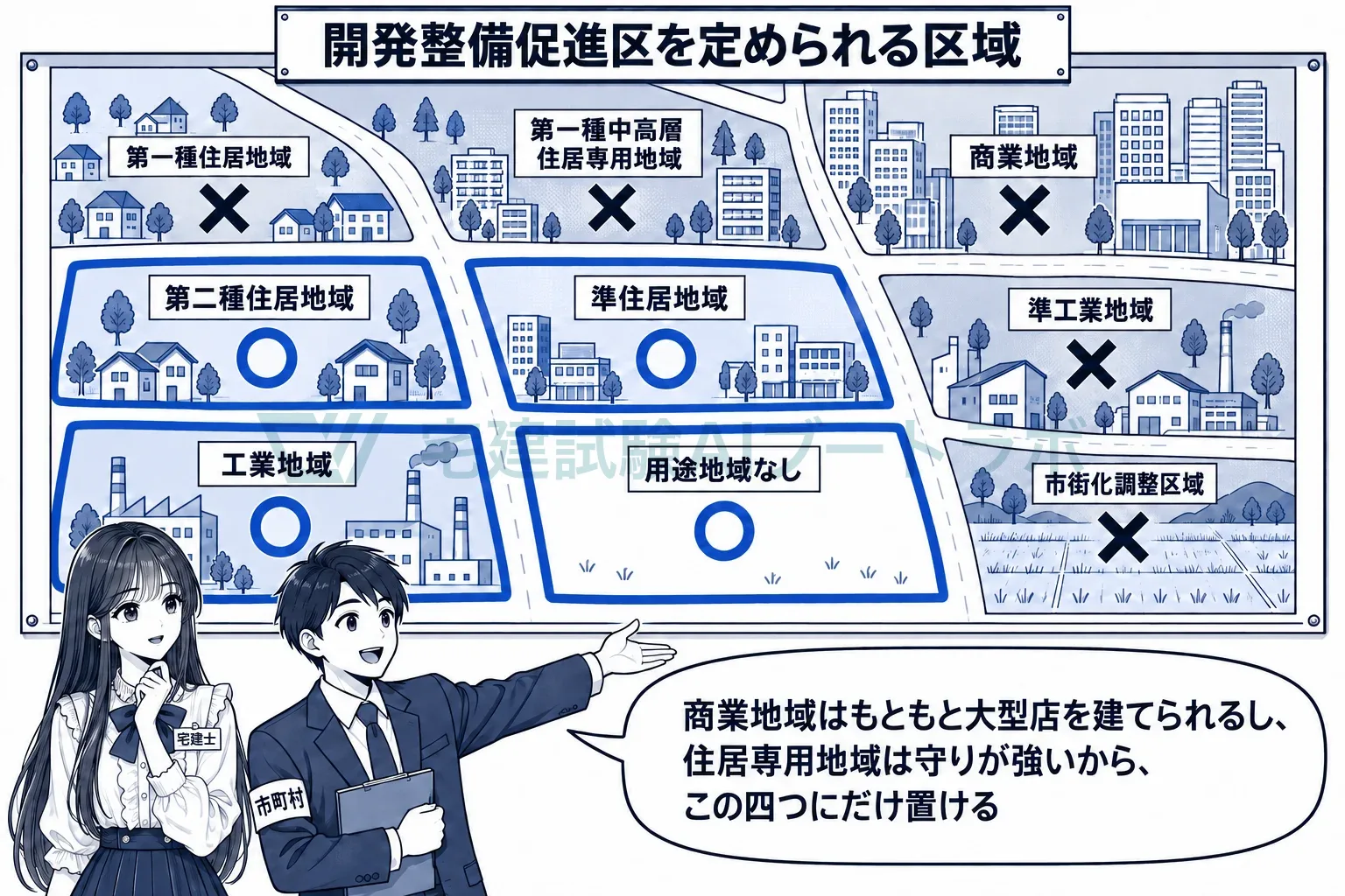 第二種住居・準住居・工業と、市街化調整区域を除く白地だけ。