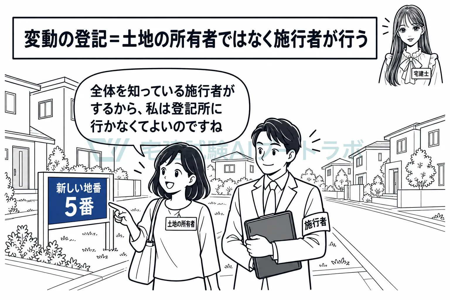 所有者が一人ずつ行くのではなく、施行者が一括して登記する。