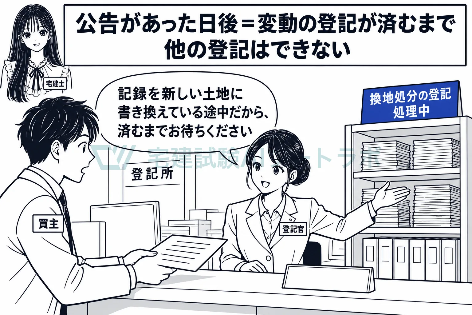公告の後、施行者の登記が済むまで、売買や抵当権の登記は待つ。