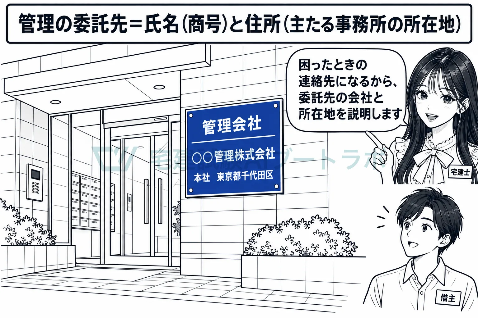 管理が委託されているときは、委託先の名前と所在地を説明する。