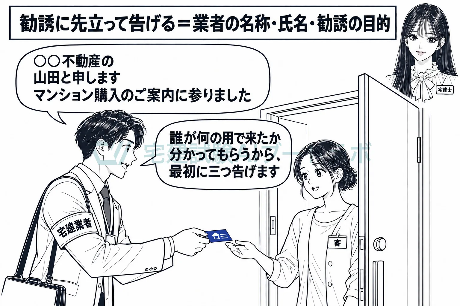 勧誘を始める前に、会社の名前、自分の氏名、勧誘の目的を告げる。