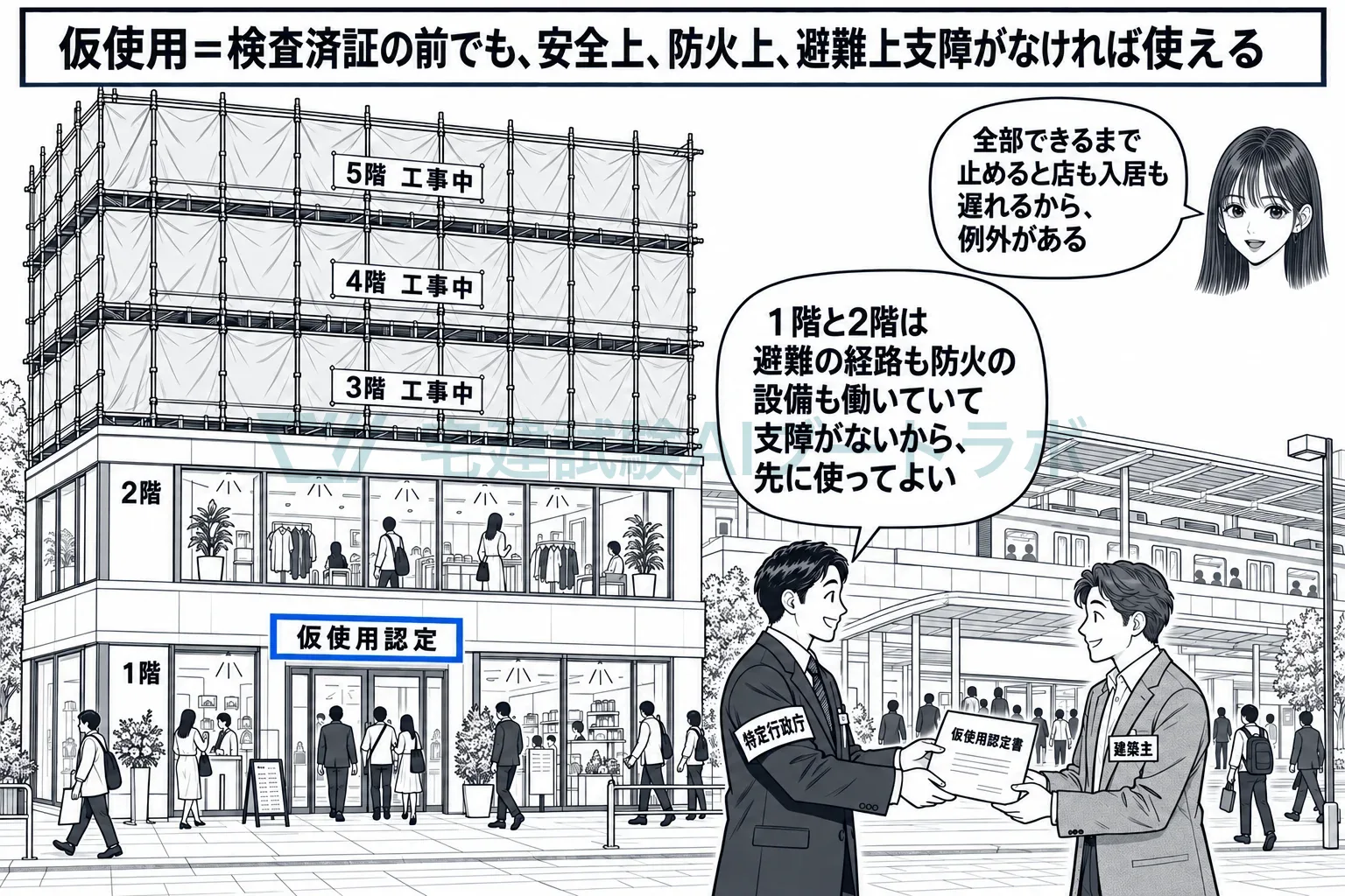上の階は工事中でも、支障がないと認められた1階だけ先に使う。
