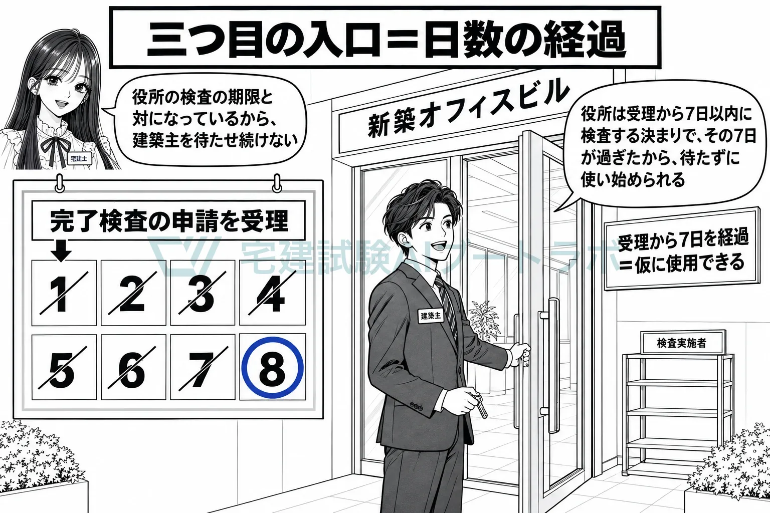 受理から7日が過ぎたら、検査を待たずに使い始められる。