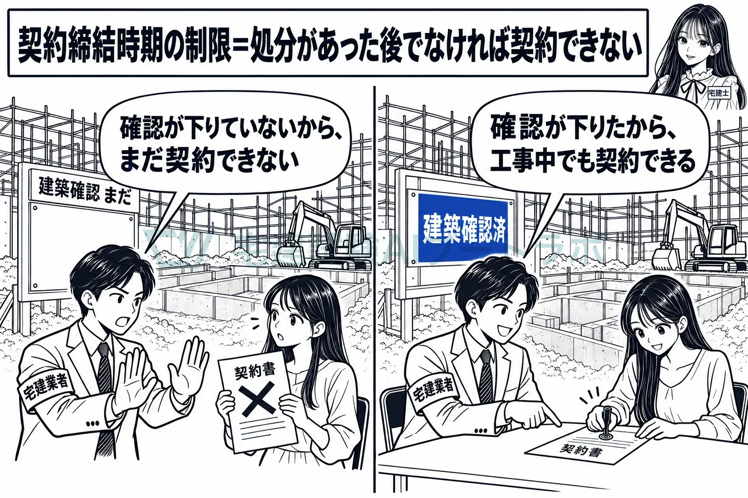工事中でも、建築確認が下りた後なら契約できる。