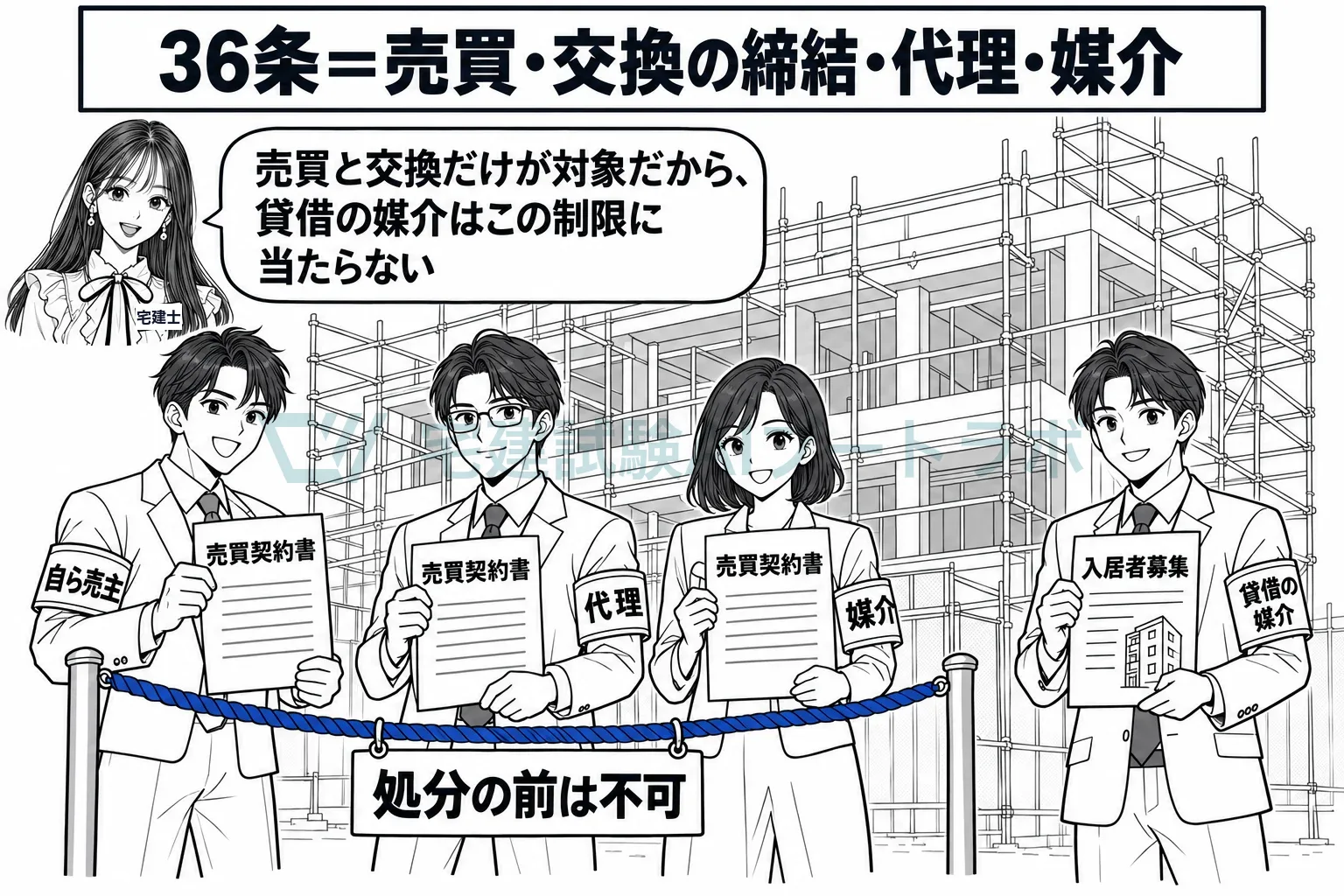 売買・交換は自ら売るのも代理も媒介も処分の後。貸借の媒介は対象外。