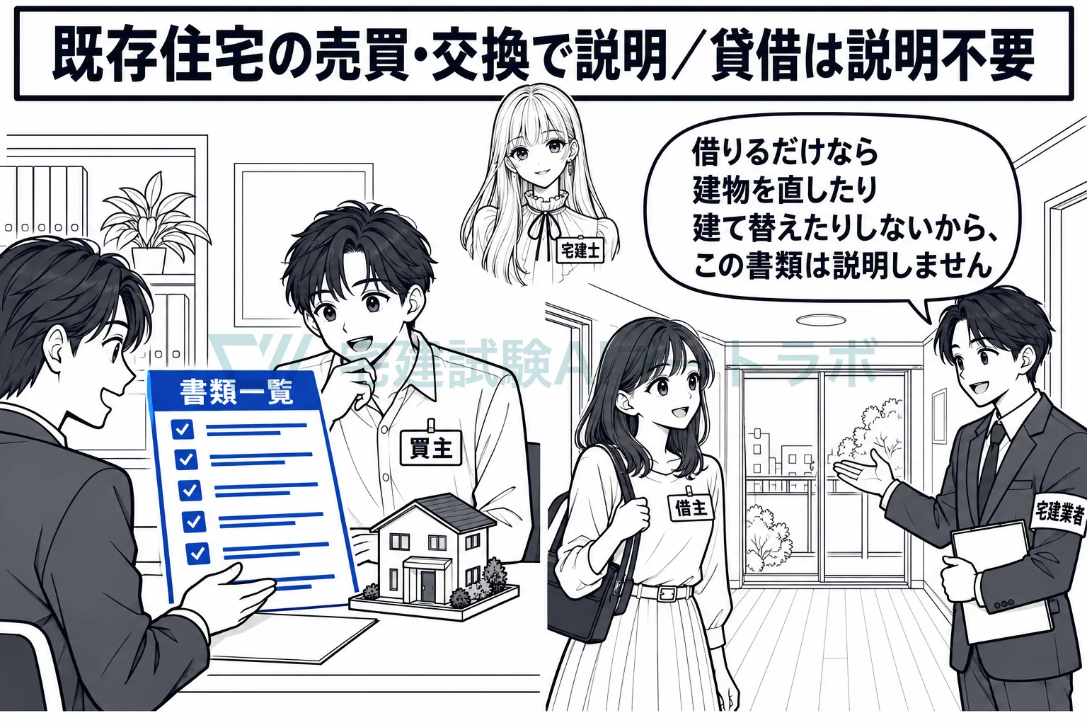 書類の保存の状況は売買・交換の事項で、貸借では説明しない。