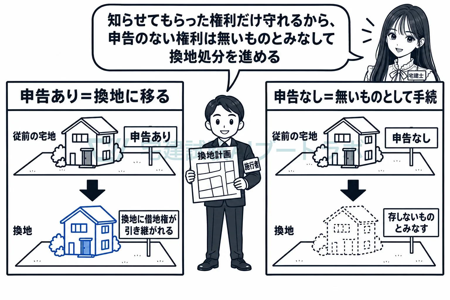 申告した借地権は換地に移り、申告しなかった借地権は消える。