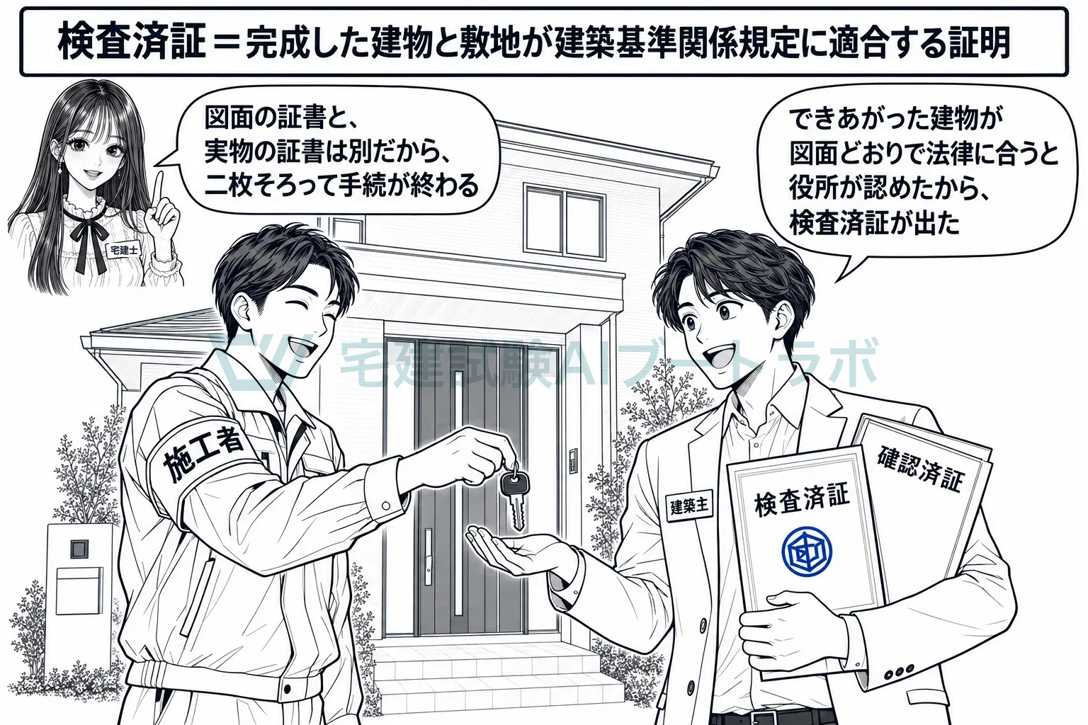 図面の証書が確認済証、できあがった建物の証書が検査済証。