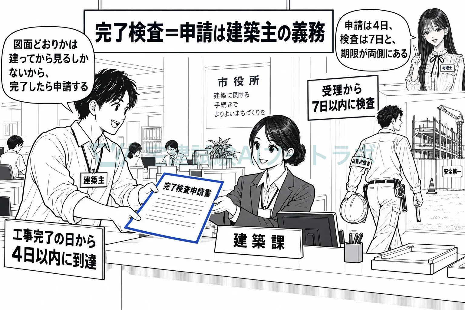 完了から4日以内に申請し、役所は受理から7日以内に検査する。