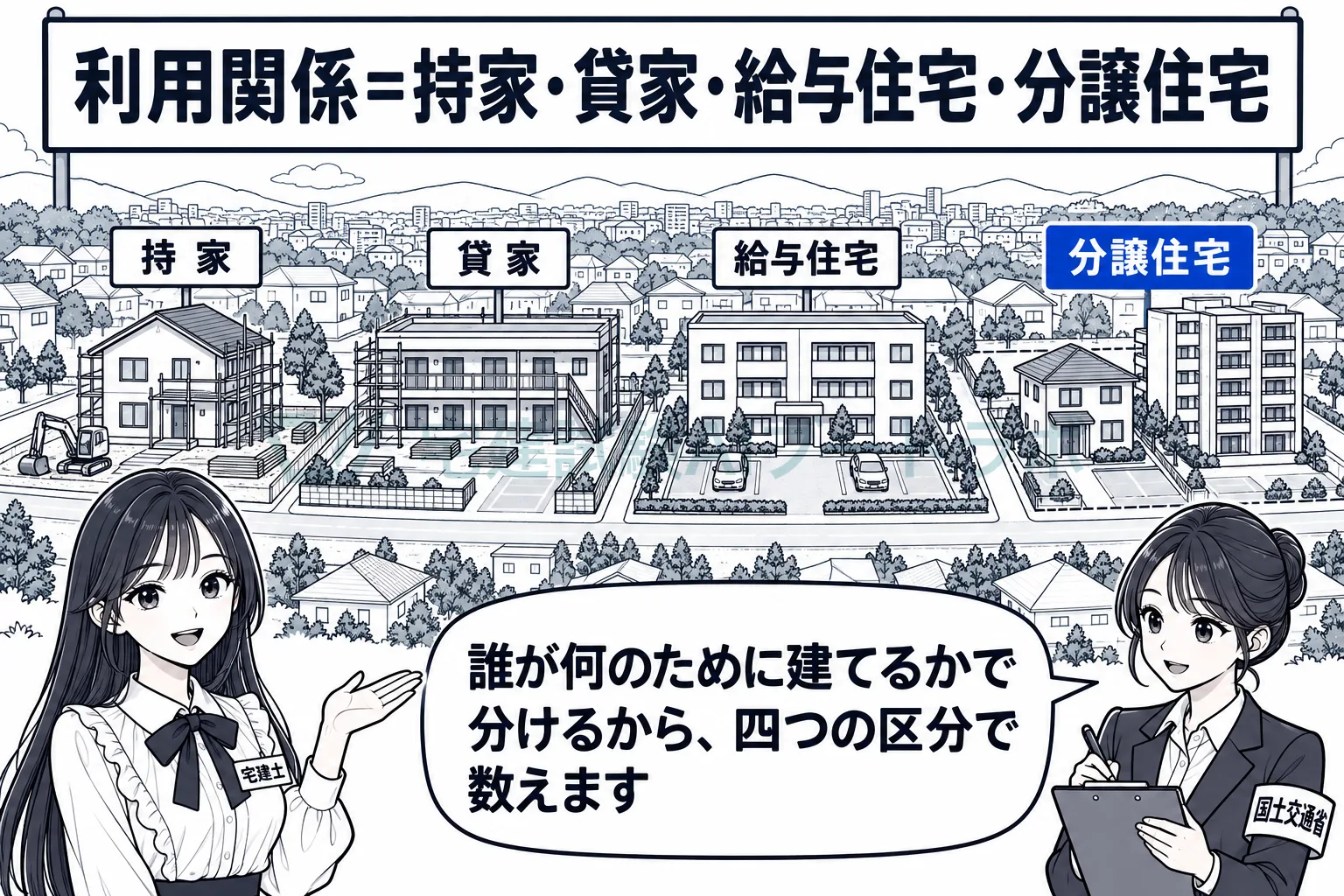 住宅は、持家・貸家・給与住宅・分譲住宅の利用関係別に数える。