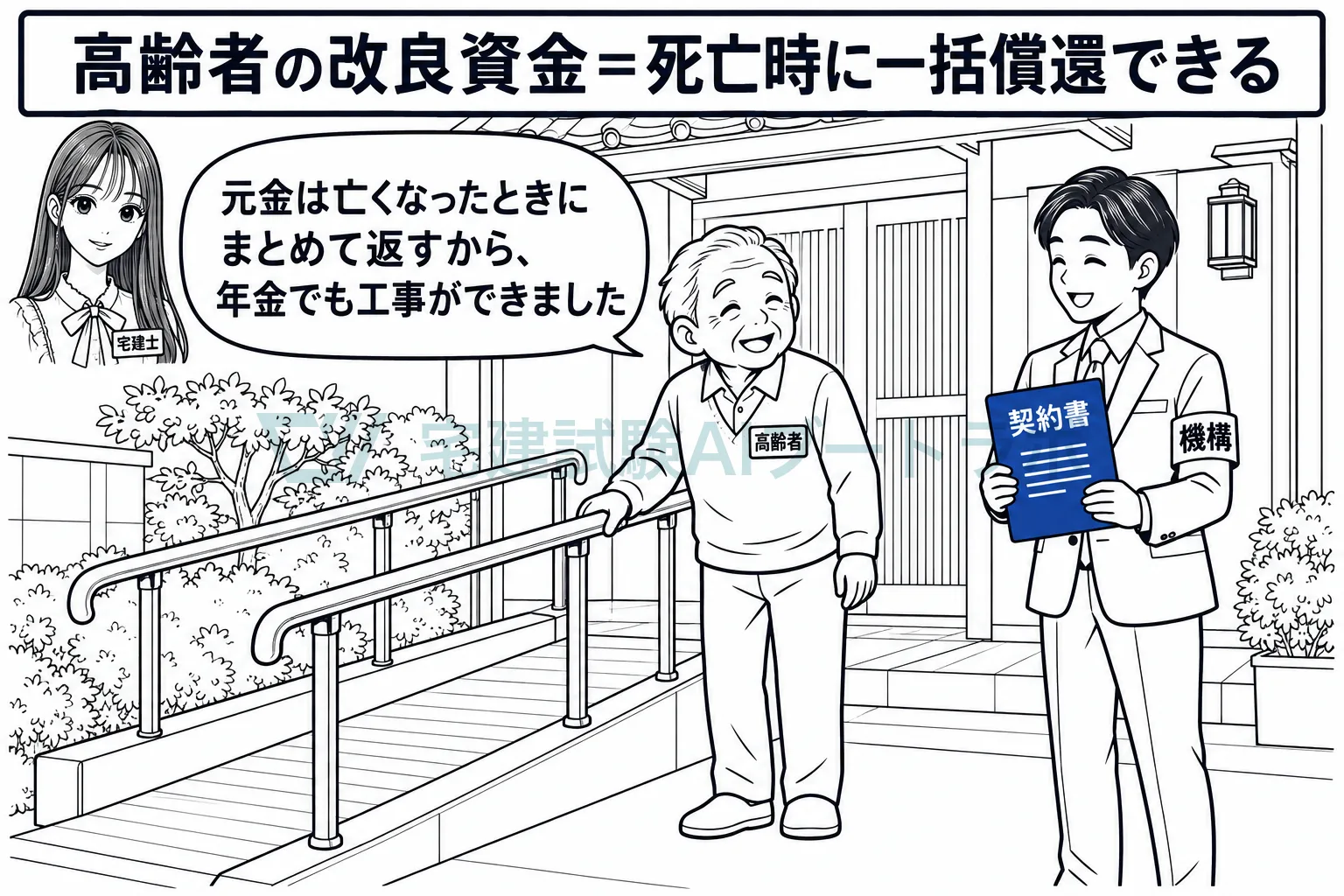 高齢者の改良資金は、亡くなったときに一括で返す方法を選べる。