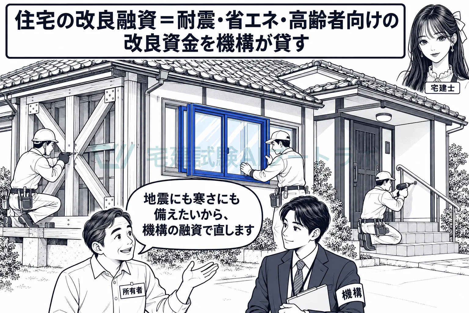 耐震・省エネ・高齢者向けの改良資金は、機構が自ら貸す。