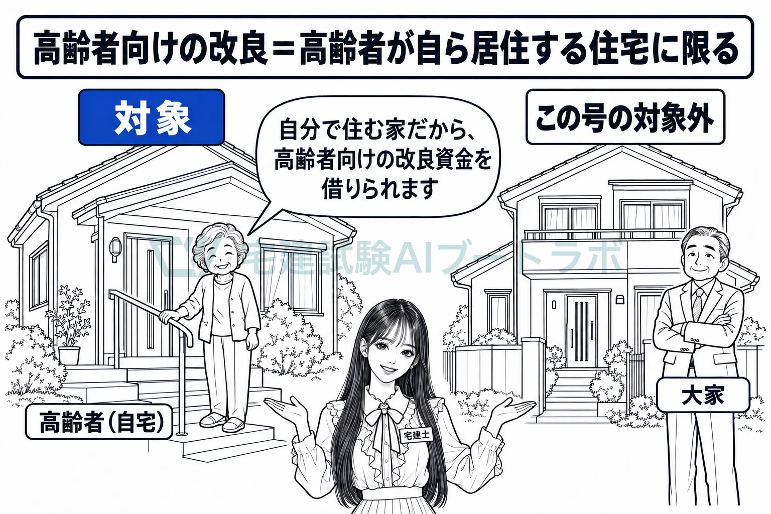 高齢者向けの改良は、高齢者が自分で住む家に限られる。