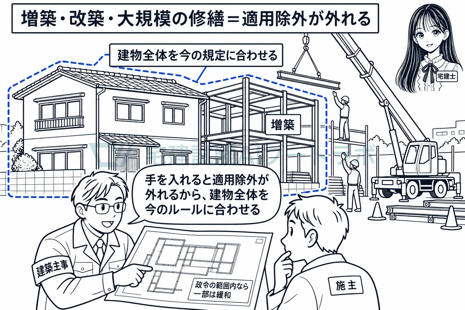 手を入れるなら、建物全体を今のルールに合わせる。