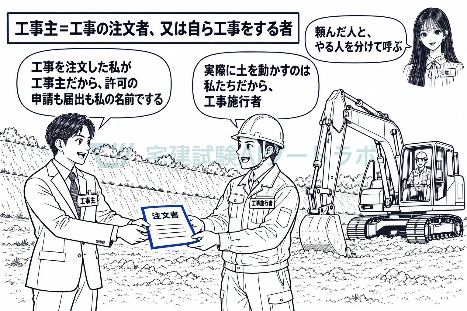 工事を注文した人が工事主、重機を動かす人が工事施行者。