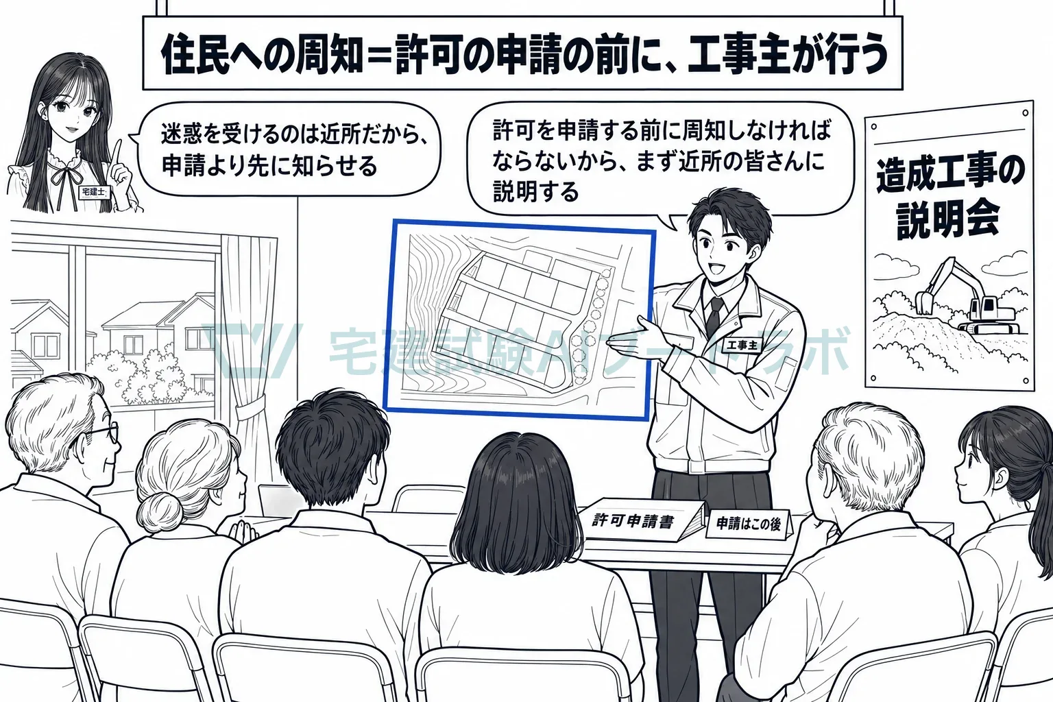 許可の申請の前に、工事主が周辺の住民へ工事の内容を周知する。