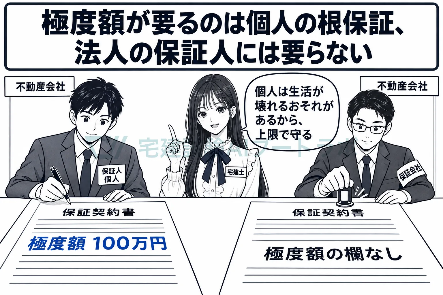 保証人が法人なら、根保証でも極度額は要らない。