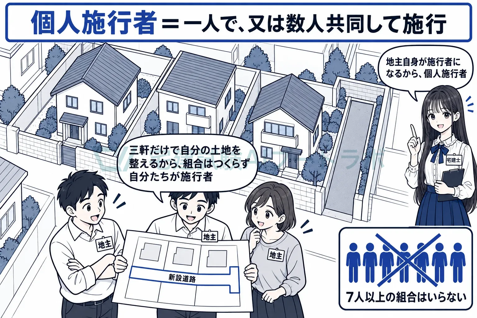 数軒の地主が自分の宅地を整えるなら、組合をつくらず個人施行。