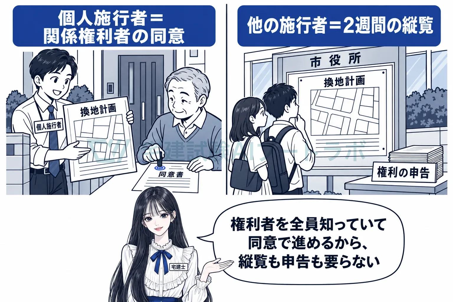 関係する権利者の同意で進めるから、縦覧も申告も要らない。