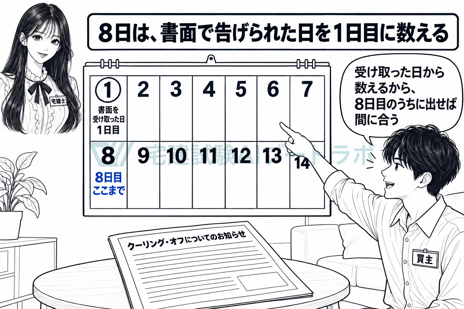 書面を受け取った日が1日目で、8日目までなら撤回できる。