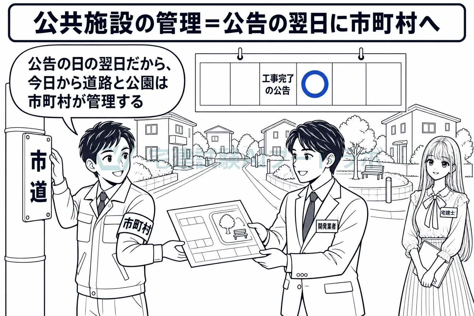公告の日の翌日から、分譲地の道路や公園は市町村の管理になる。